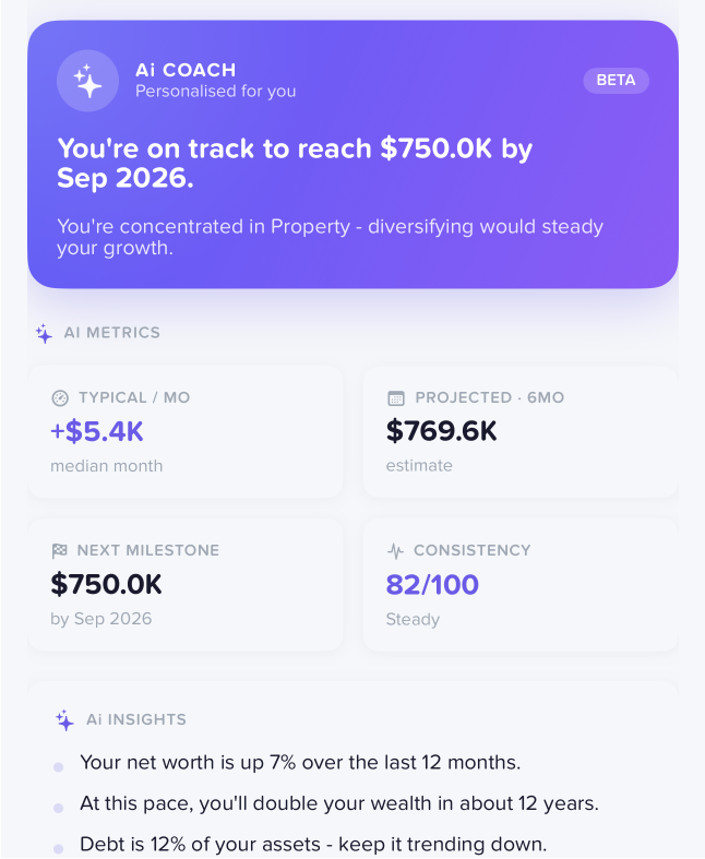 Netvo AI Insights showing Overview, Spending and Goals tabs