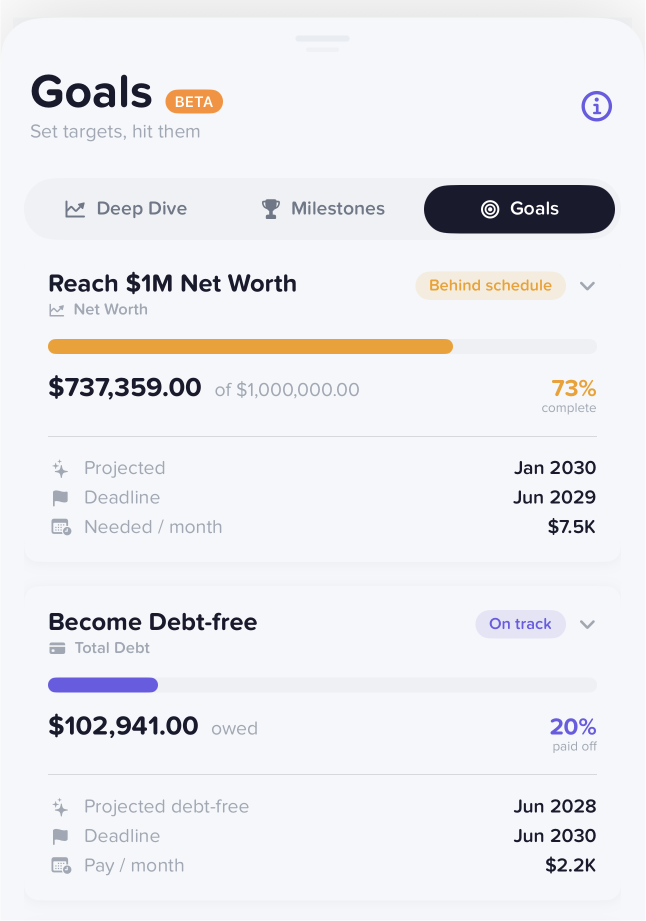 Netvo Goals screen with progress ring and AI projection